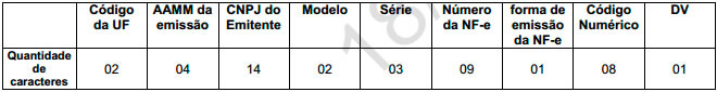 Composicao_da_chave_de_acesso